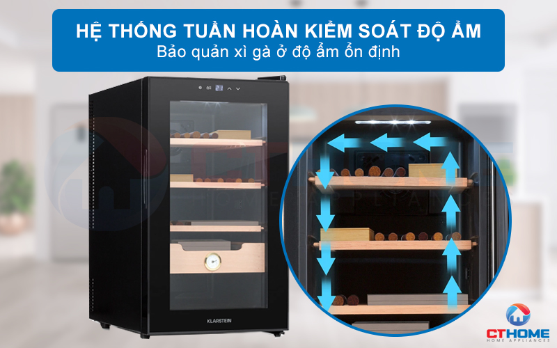 tuần hoàn