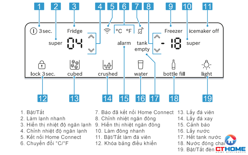 Tùy chọn, thiết lập các chế độ và cài đặt theo từng nhu cầu sử dụng