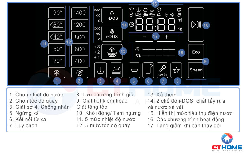 Màn hình Led hiển thị đầy đủ tình trạng hoạt động của máy giặt Bosch WAT286H8SG